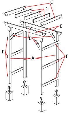 the diagram shows how to build an outdoor pergolan with two sides and four sections