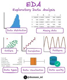 the data visual map for eda's explanatory data analsis