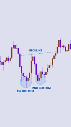 an image of a chart with two candles and one arrow on the bottom, next to another