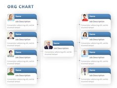 a flow chart with several people in different jobs on each side and the words, job description