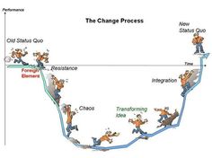 a map with people on it that says the change process