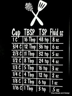 a black and white poster with the words cup, tsp, fluid z2 on it