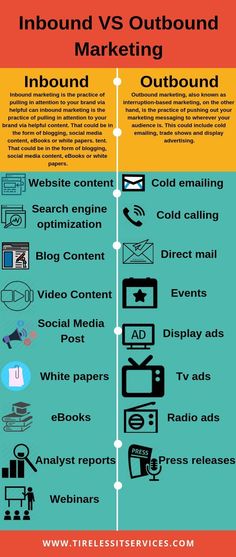 an info poster showing how to use inbounds and outbounds for marketing