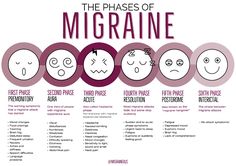 Pain Assessment Tool, Sick Mind