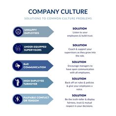 the company culture info sheet is shown in blue and white with arrows pointing to different areas