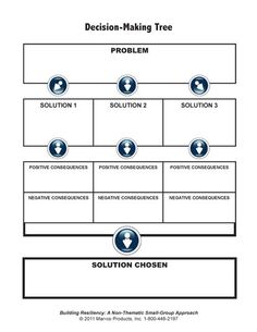 the decision - making tree for problem solution