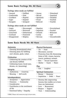 some basic feelings we all have in each other's words and phrases for the text