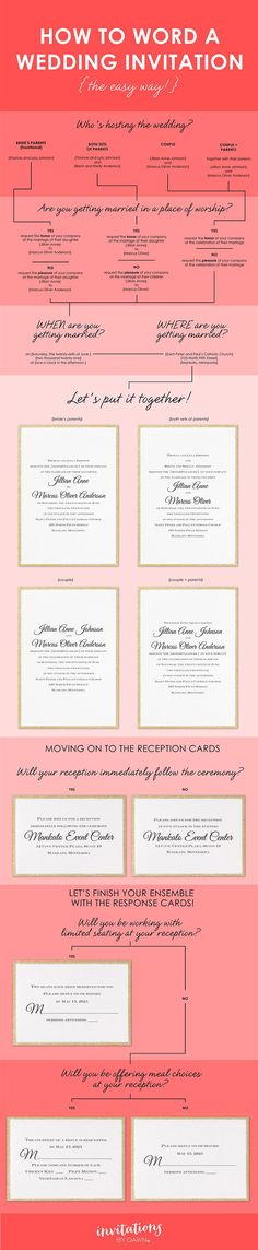 an info sheet showing the different types of wedding cards and how to write them on it