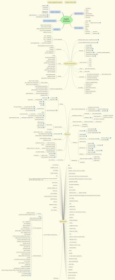 the mind map is shown with many different things to see and do in each section