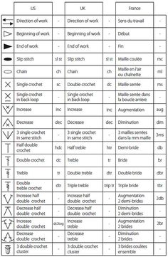 the symbols for different types of electrical devices are shown in this diagram, which shows how they