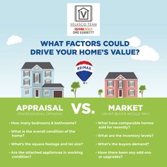 the real estate market and what it means to be sold info poster for real estate market