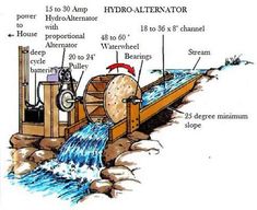 an image of a machine that is working on some kind of thing in the water