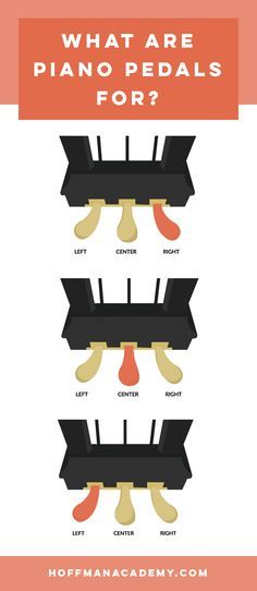 what are piano pedals for?