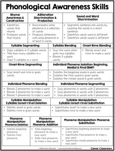 the phonological awareness skills for students to use in their writing and teaching work