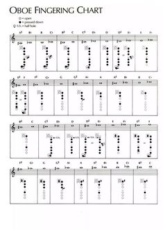 sheet music with the words obee fingering chart