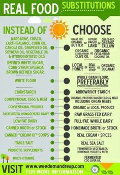 H Real Food Diet, Nourishing Traditions, Healthy Substitutions, Food Infographic, Food Substitutions, Food Info, Abdominal Exercises, Food Facts, Paleo Diet