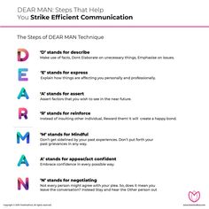 Dear Man Dbt Examples, De Escalation Techniques Adults, Therapeutic Classroom, Dear Man, Therapist Tools, Communication Strategies