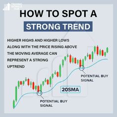 Trading Checklist, Trading 101, Trade Strategy, Nifty 50, Investment Analysis