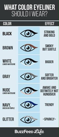 How To Use Eyeliner, Makeup Cheat Sheets, Color Eyeliner, Make Up Tutorials, Makeup Tip, Perfect Eyeliner, Smink Inspiration, Makijaż Smokey Eye, Colored Eyeliner