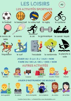 a poster with different types of sports related items in french and english, as well as pictures