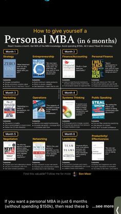 a poster with the words how to give yourself a personal mba in 6 months