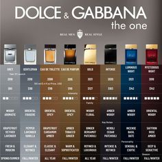 Discover the essence of Dolce & Gabbana The One in this detailed infographic! 🌿🍂 From its warm tobacco notes to the hints of amber and spices, see why this timeless fragrance is a favorite. Perfect for both day and evening wear, The One strikes a balance between sophistication and sensuality. Dolce And Gabbana The One Edp, Dolce And Gabbana The One, Man Perfume, Scent Collection, Dolce And Gabbana Perfume, Perfume Hacks, Types Of Men, Real Men Real Style