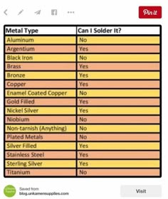 the metal type table is shown with different types of metallics and other things in it