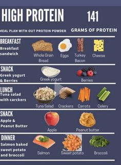 an image of high protein foods chart with the top ten ingredients and their corresponding names