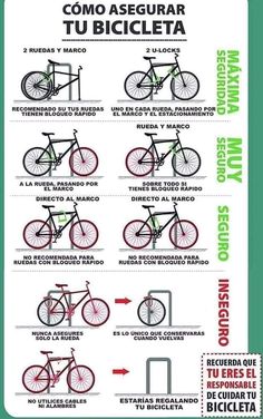 a poster showing different types of bicycles