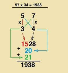 the numbers are arranged in different ways