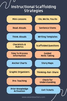 the five instructional scaffoldings for students to use in their writing and reading skills