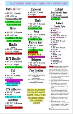 a poster with different types of font and numbers on it, including the words heat transfer source