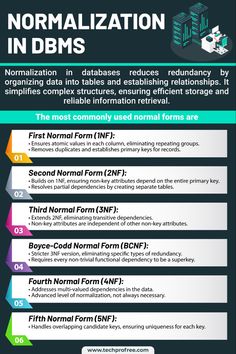 an info sheet with information about different types of data