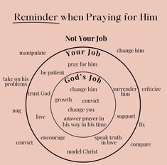 a vennuous diagram with the words, not your job and god's job