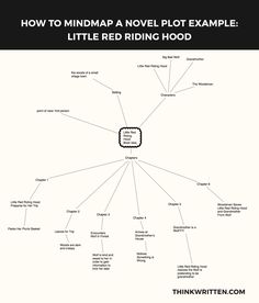 the mind map for how to read a novel