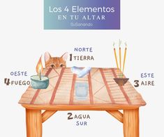 🧭 Norte🌱Tierra: puedes poner cuarzos o flores o plumas. Invocamos a los reinos que habitan el planeta.
🧭Sur💧Agua: un recipiente con agua, invocamos la madre agua, la intuición y las emociones.
🧭Este 🌬️Aire: inciensos, sahumos, popochcomitl, quemamos copal, mirra o plantas secas. Invocamos la conexión con el mundo espiritual. 
🧭Oeste🔥Fuego: veladora o velas. Invocamos la fuerza del abuelo fuego para transmutar nuestras oraciones y llevar los mensajes a la divinidad. Energy Room Ideas, Yoga Altar, Witch Altar, Altar Ideas, Personal Altar, Tarot Significado, Magick Book