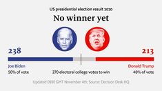 Joe and Trump, who will win? l feel Trump#Trump All In One Pc, The Economist, Biggest Loser, Electoral College, Who Will Win, Energy Saving, Save Energy, Pennsylvania, Wisconsin