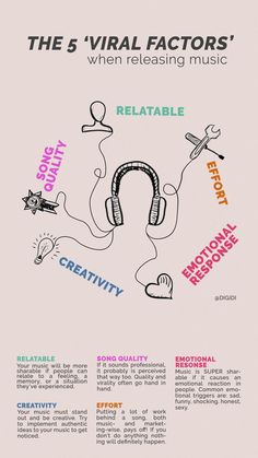 an info sheet with the words and symbols in different colors, including headphones on top of