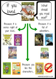 a poster with the words if you loved and what should you read?