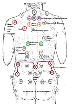 Bolesti Chrbta, Reflexology Chart, Reflexology Massage