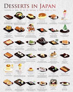 an info poster showing different types of desserts in japan, including cakes and pastries