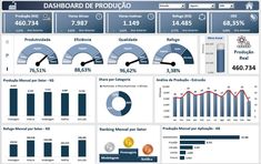 the dashboard is full of statistics and data for all kinds of items in this area