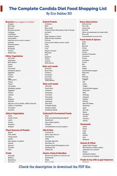 Yeast Cleanse Diet, Low Yeast Diet, Yeast Allergy Food List, Yeast Free Foods List, No Yeast Diet, Candida Cleanse Meal Plan, Candida Food List