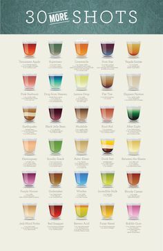 a poster showing the different types of shots in each glass, with their names on it