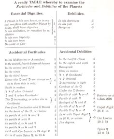 the table is shown with numbers and symbols for each type of item in this text