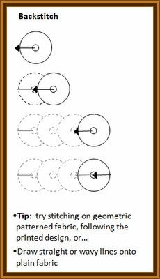 the diagram shows how to draw a dotted line