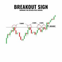 the breakout sign is shown above an ascending line with arrows pointing up and down