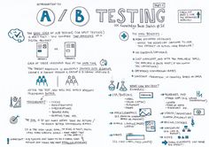 a white paper with blue writing on it that says,'a / b testing '