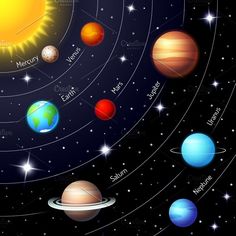 the solar system with all its planets