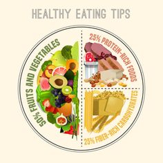 Heart Healthy Diet Plan, Balanced Diet Chart, Macros For Beginners, Healthy Eating Plate, Healthy Prepared Meals, Infographic Chart, Healthy Plate, Food Infographic, Heart Healthy Diet